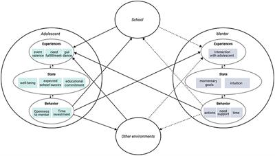 The u-can-act Platform: A Tool to Study Intra-individual Processes of Early School Leaving and Its Prevention Using Multiple Informants